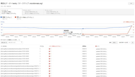 メディアの「attachment」ページがエラーとしてかえされる